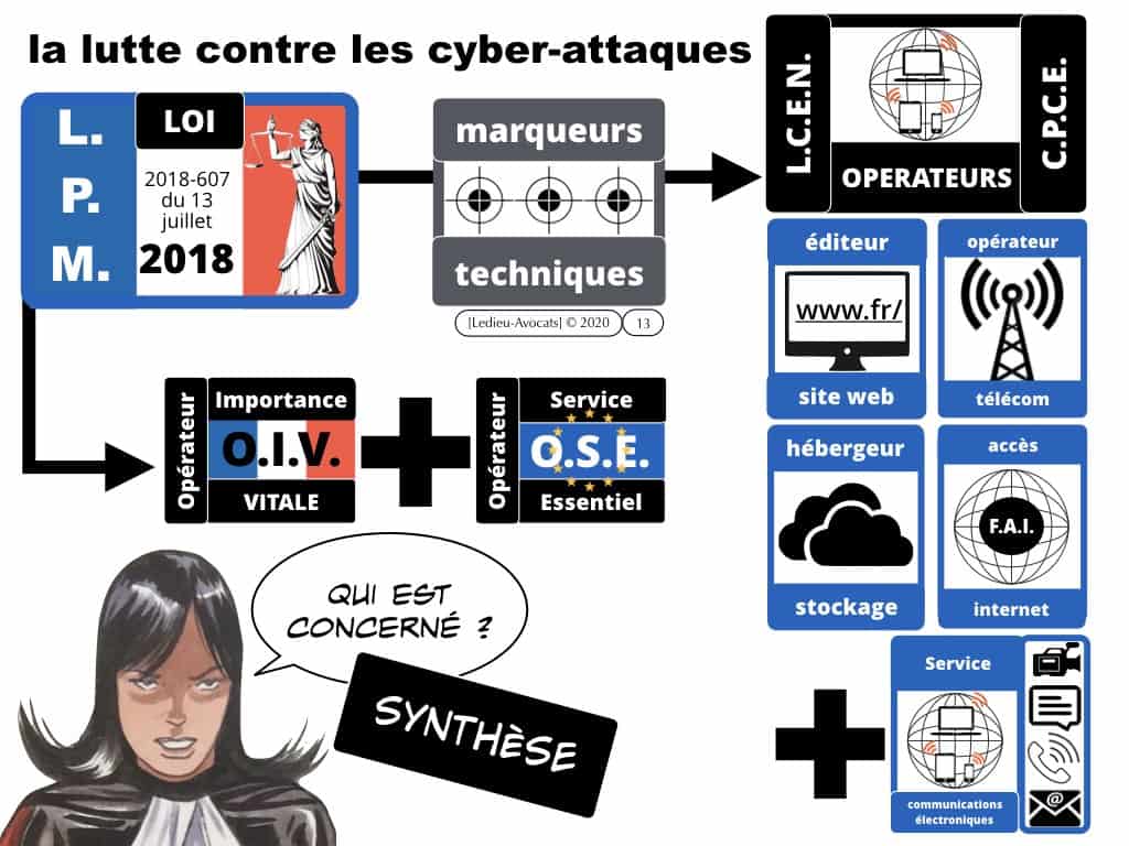 #2-LPM-2018-et-MARQUEURS TECHNIQUES-NoLimitSecu-CYBER-attaque-OIV-OSE-Operateur-Communication-Electronique-CPCE-LCEN-Constellation©Ledieu-Avocats-02-01-2020.013