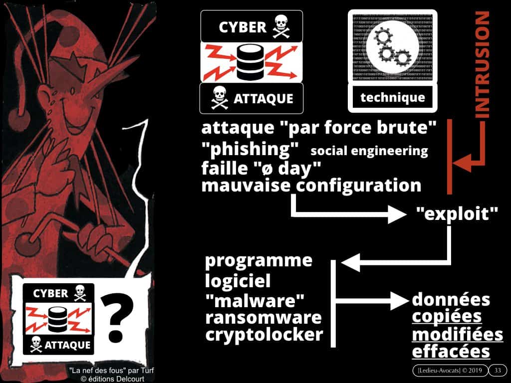 #2-LPM-2018-et-MARQUEURS TECHNIQUES-NoLimitSecu-CYBER-attaque-OIV-OSE-Operateur-Communication-Electronique-CPCE-LCEN-Constellation©Ledieu-Avocats-02-01-2020.033