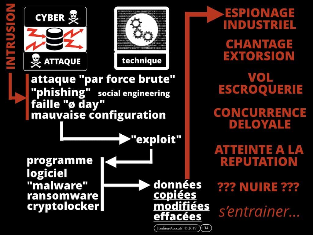 #2-LPM-2018-et-MARQUEURS TECHNIQUES-NoLimitSecu-CYBER-attaque-OIV-OSE-Operateur-Communication-Electronique-CPCE-LCEN-Constellation©Ledieu-Avocats-02-01-2020.034