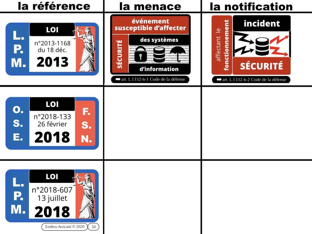 #2-LPM-2018-et-MARQUEURS TECHNIQUES-NoLimitSecu-CYBER-attaque-OIV-OSE-Operateur-Communication-Electronique-CPCE-LCEN-Constellation©Ledieu-Avocats-02-01-2020.050