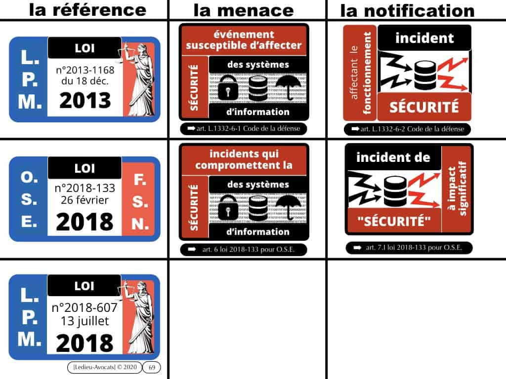 #2-LPM-2018-et-MARQUEURS TECHNIQUES-NoLimitSecu-CYBER-attaque-OIV-OSE-Operateur-Communication-Electronique-CPCE-LCEN-Constellation©Ledieu-Avocats-02-01-2020.069