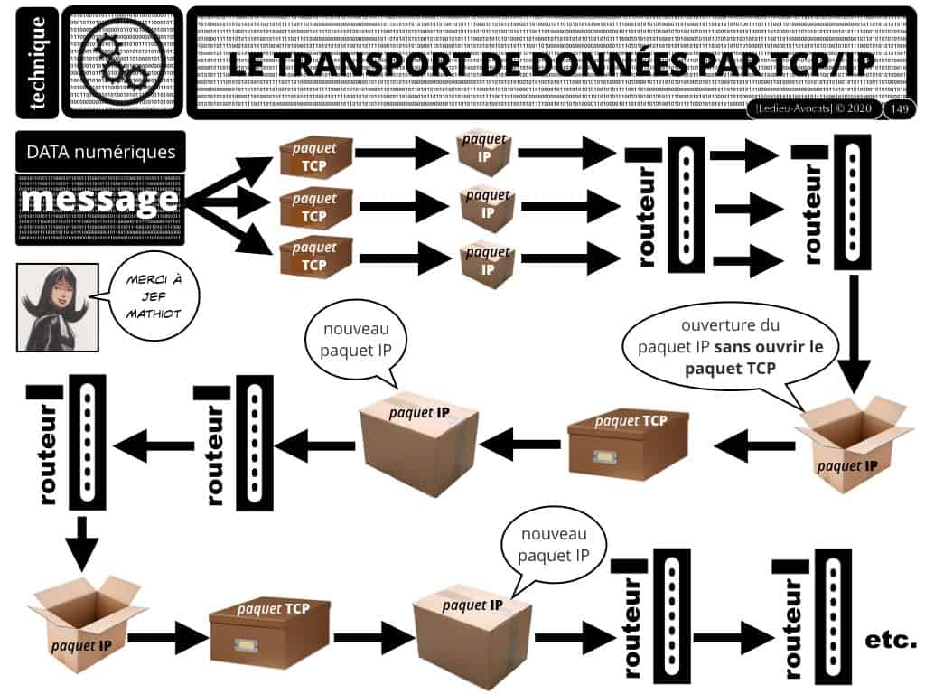 #2-LPM-2018-et-MARQUEURS TECHNIQUES-NoLimitSecu-CYBER-attaque-OIV-OSE-Operateur-Communication-Electronique-CPCE-LCEN-Constellation©Ledieu-Avocats-02-01-2020.149