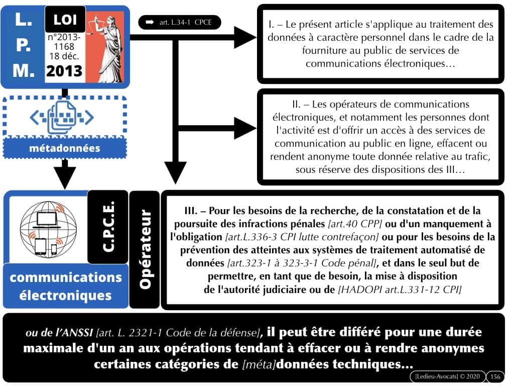 #2-LPM-2018-et-MARQUEURS TECHNIQUES-NoLimitSecu-CYBER-attaque-OIV-OSE-Operateur-Communication-Electronique-CPCE-LCEN-Constellation©Ledieu-Avocats-02-01-2020.156