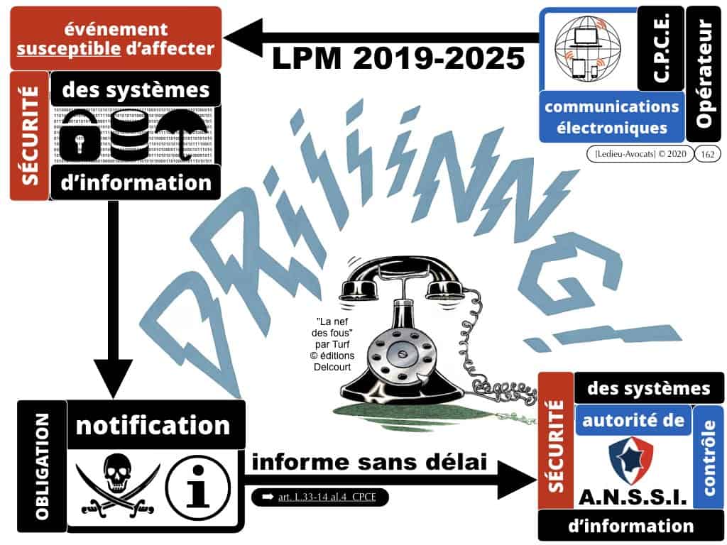 #2-LPM-2018-et-MARQUEURS TECHNIQUES-NoLimitSecu-CYBER-attaque-OIV-OSE-Operateur-Communication-Electronique-CPCE-LCEN-Constellation©Ledieu-Avocats-02-01-2020.162