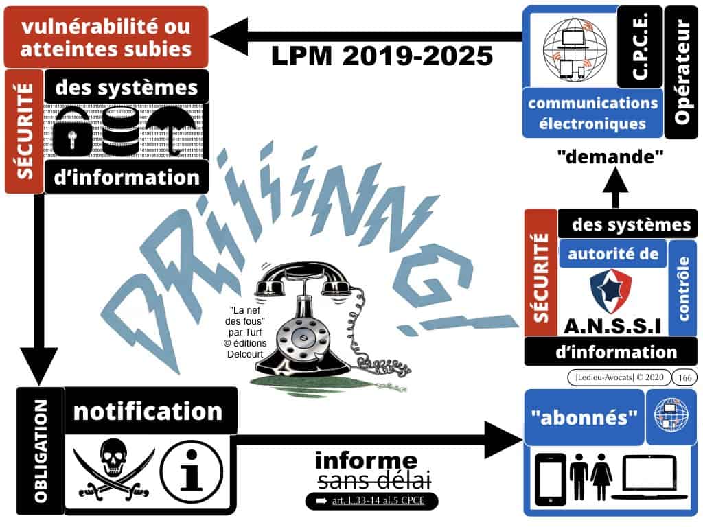 #2-LPM-2018-et-MARQUEURS TECHNIQUES-NoLimitSecu-CYBER-attaque-OIV-OSE-Operateur-Communication-Electronique-CPCE-LCEN-Constellation©Ledieu-Avocats-02-01-2020.166