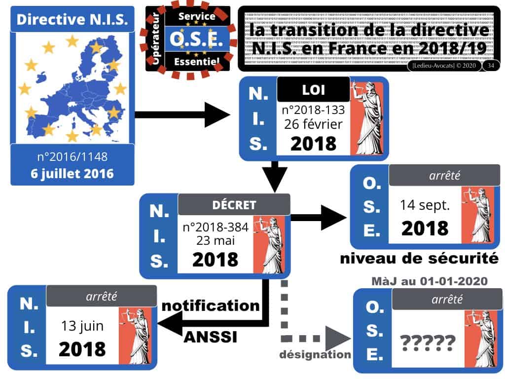 2800#3-LPM-2018-NoLimitSecu-CYBER-attaque-CHRONOLOGIE-Constellation©Ledieu-Avocats-01-01-2020.034