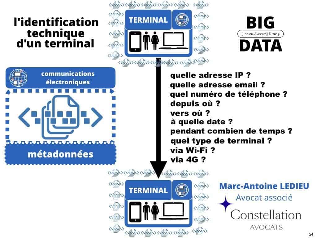 233-20-03-2019-le-droit-du-BIG-DATA-technique-et-droit-du-numerique-expliques-en-BD-©Ledieu-Avocats-Constellation-Avocats.054-1024x768