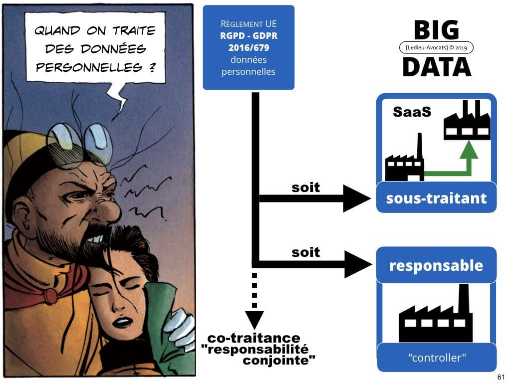 233-20-03-2019-le-droit-du-BIG-DATA-technique-et-droit-du-numerique-expliques-en-BD-©Ledieu-Avocats-Constellation-Avocats.061-1024x768