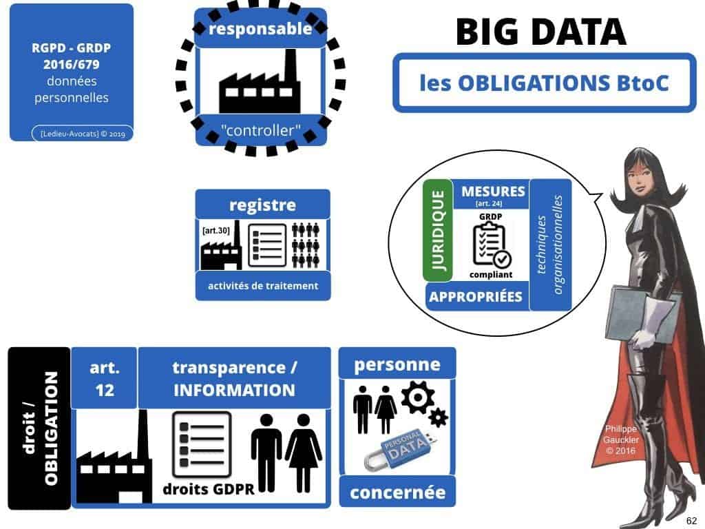 233-20-03-2019-le-droit-du-BIG-DATA-technique-et-droit-du-numerique-expliques-en-BD-©Ledieu-Avocats-Constellation-Avocats.062-1024x768