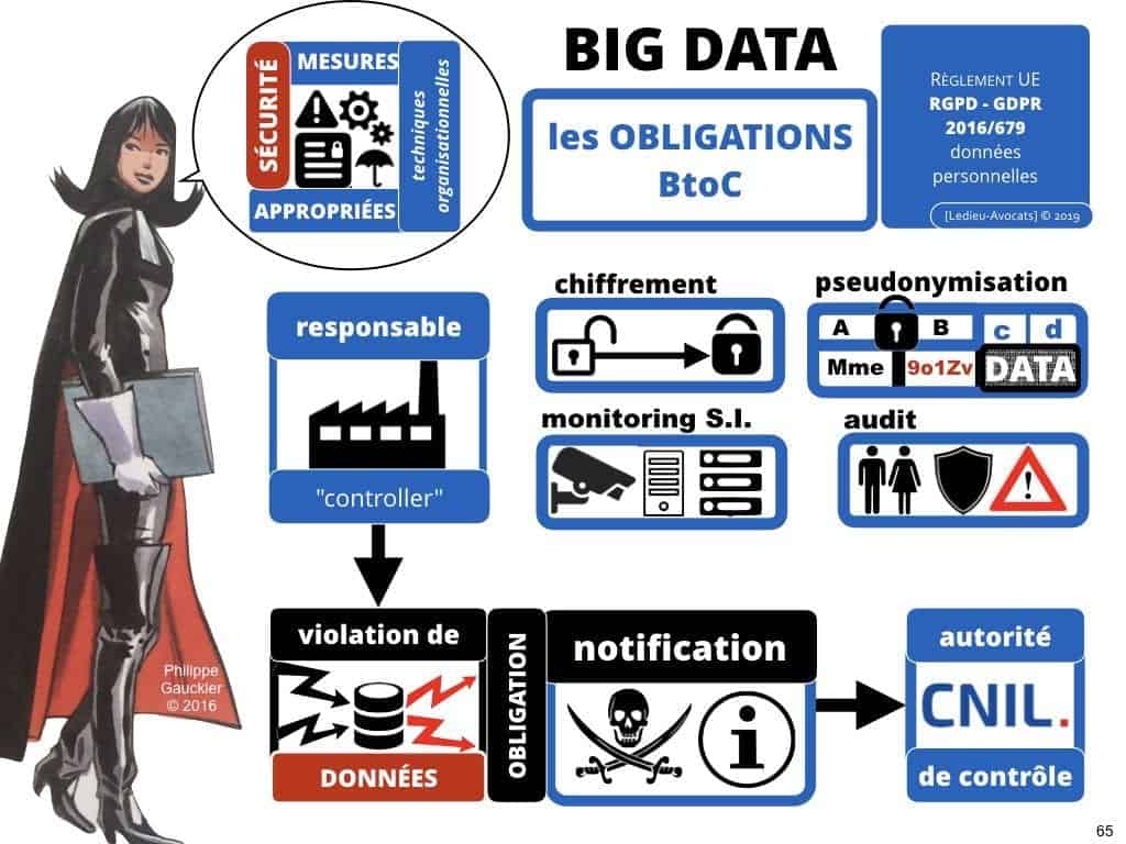 233-20-03-2019-le-droit-du-BIG-DATA-technique-et-droit-du-numerique-expliques-en-BD-©Ledieu-Avocats-Constellation-Avocats.065-1024x768