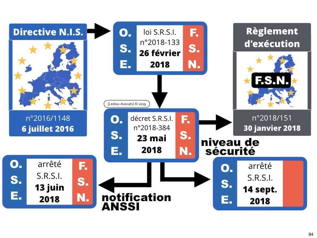 233-20-03-2019-le-droit-du-BIG-DATA-technique-et-droit-du-numerique-expliques-en-BD-©Ledieu-Avocats-Constellation-Avocats.084-1024x768
