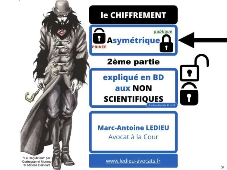 235-RGPD-GDPR-e-Privacy-SYNTHESE-audit-contrat-Constellation-Avocats-©Ledieu-Avocats.034-1-1024x768