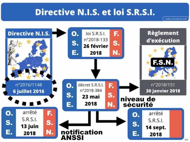 235-RGPD-GDPR-e-Privacy-SYNTHESE-audit-contrat-Constellation-Avocats-©Ledieu-Avocats.111-1-1024x768