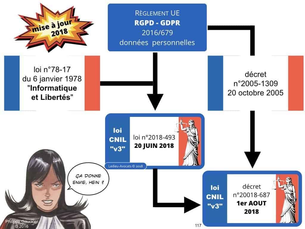 RGPD la protection des données personnelles des entreprises