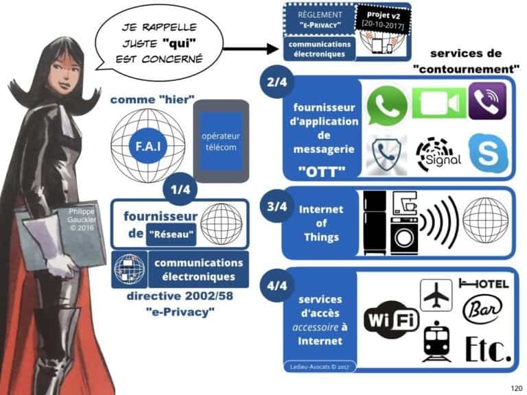 235-RGPD-GDPR-e-Privacy-SYNTHESE-audit-contrat-Constellation-Avocats-©Ledieu-Avocats.120-1-1024x768