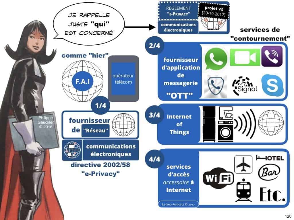 RGPD la protection des données personnelles des entreprises