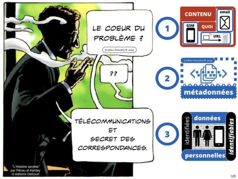 235-RGPD-GDPR-e-Privacy-SYNTHESE-audit-contrat-Constellation-Avocats-©Ledieu-Avocats.125-1-1024x768