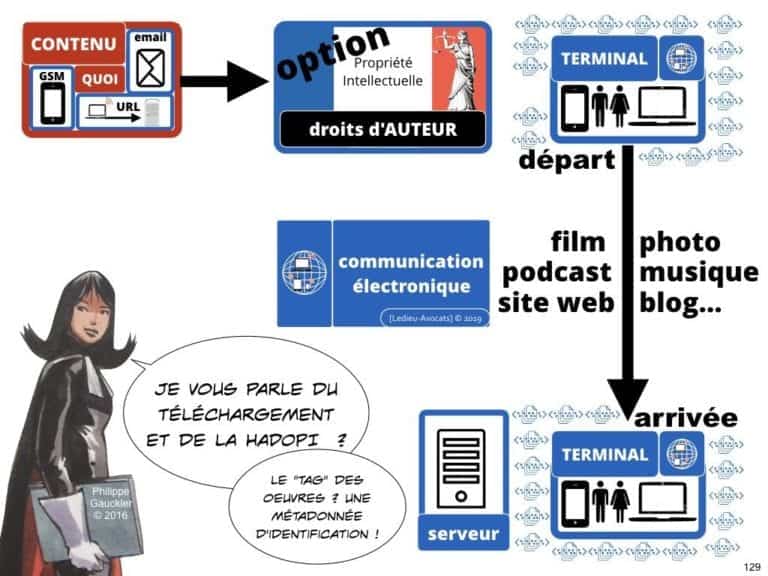 235-RGPD-GDPR-e-Privacy-SYNTHESE-audit-contrat-Constellation-Avocats-©Ledieu-Avocats.129-1-1024x768