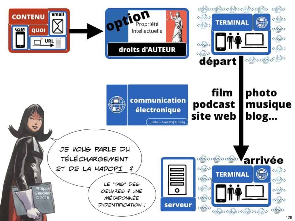 RGPD la protection des données personnelles des entreprises