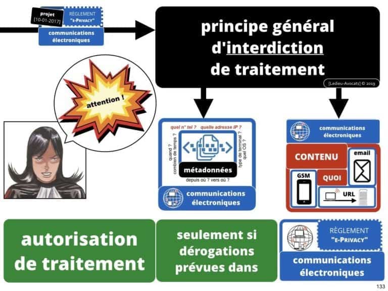 235-RGPD-GDPR-e-Privacy-SYNTHESE-audit-contrat-Constellation-Avocats-©Ledieu-Avocats.133-1-1024x768