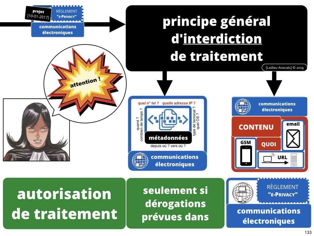 RGPD la protection des données personnelles des entreprises