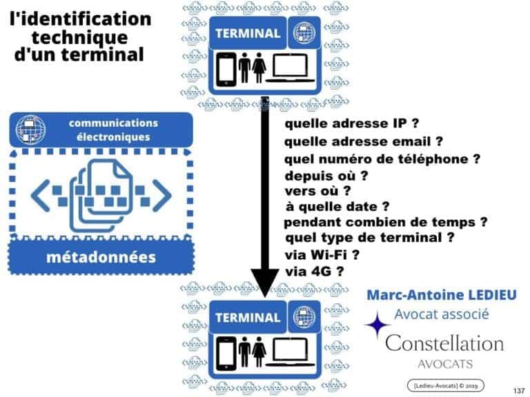 235-RGPD-GDPR-e-Privacy-SYNTHESE-audit-contrat-Constellation-Avocats-©Ledieu-Avocats.137-1-1024x768