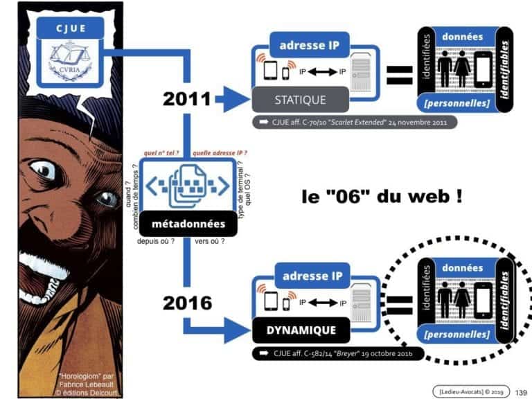 235-RGPD-GDPR-e-Privacy-SYNTHESE-audit-contrat-Constellation-Avocats-©Ledieu-Avocats.139-1-1024x768