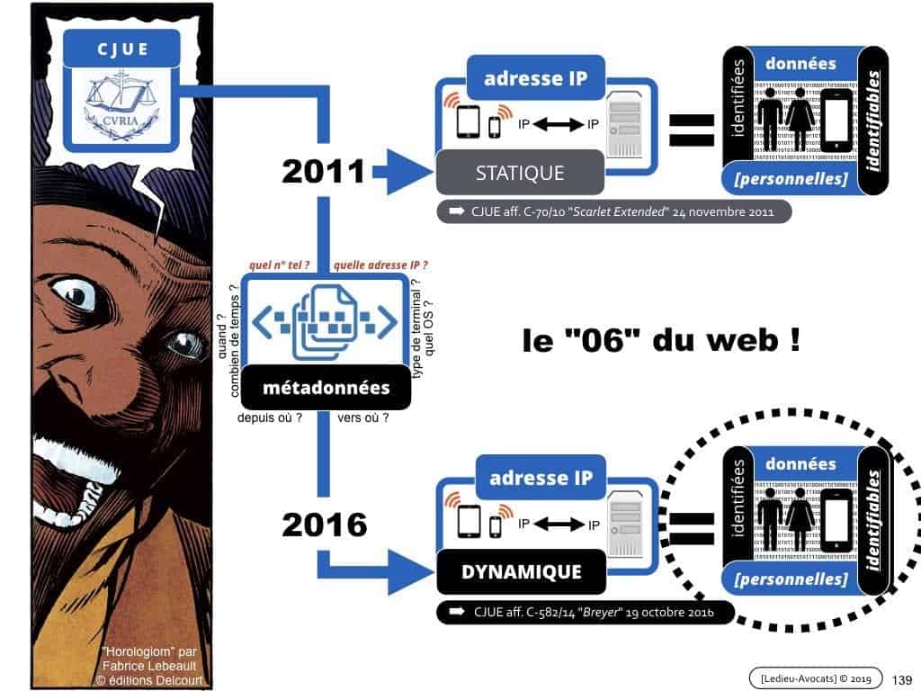 RGPD la protection des données personnelles des entreprises