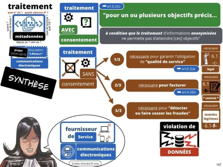 235-RGPD-GDPR-e-Privacy-SYNTHESE-audit-contrat-Constellation-Avocats-©Ledieu-Avocats.147-1-1024x768