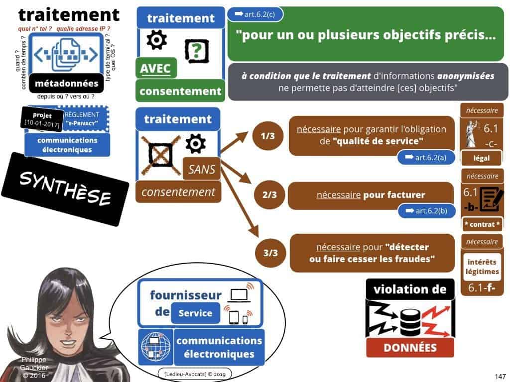 235-RGPD-GDPR-e-Privacy-SYNTHESE-audit-contrat-Constellation-Avocats-©Ledieu-Avocats.147-1-1024x768