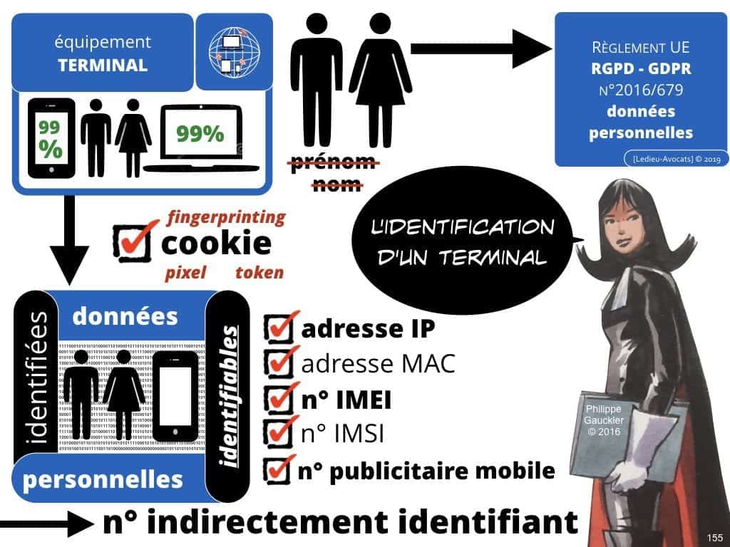 RGPD la protection des données personnelles des entreprises