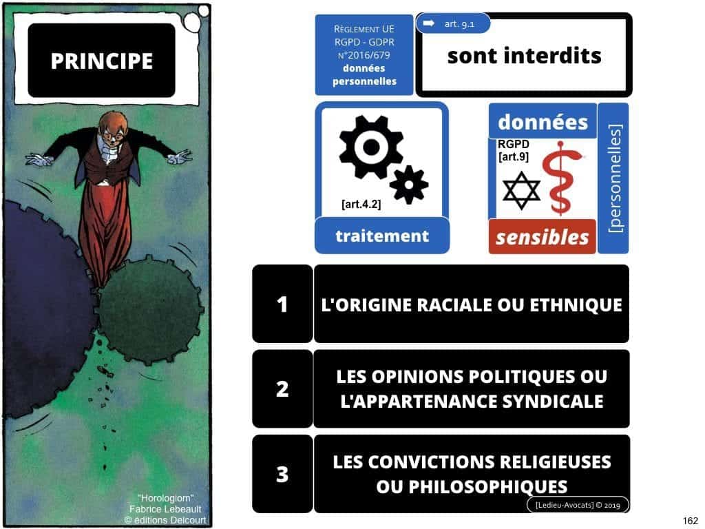 RGPD la protection des données personnelles des entreprises
