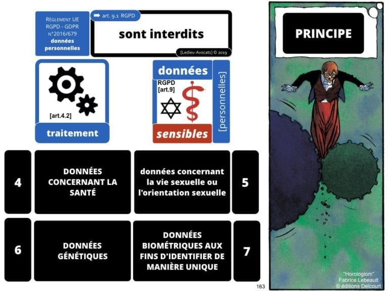 235-RGPD-GDPR-e-Privacy-SYNTHESE-audit-contrat-Constellation-Avocats-©Ledieu-Avocats.163-1-1024x768