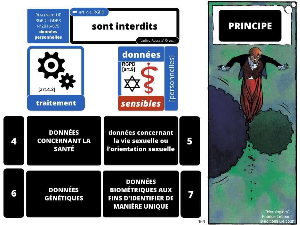 RGPD la protection des données personnelles des entreprises
