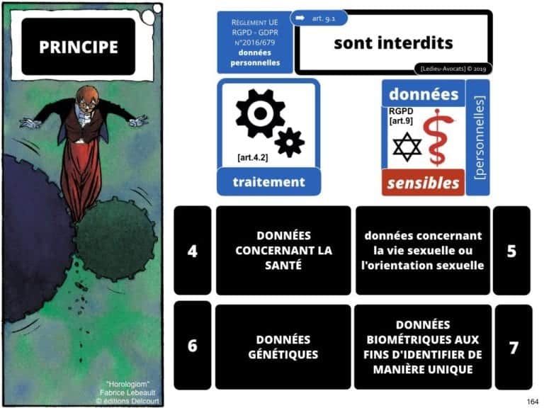 235-RGPD-GDPR-e-Privacy-SYNTHESE-audit-contrat-Constellation-Avocats-©Ledieu-Avocats.164-1-1024x768