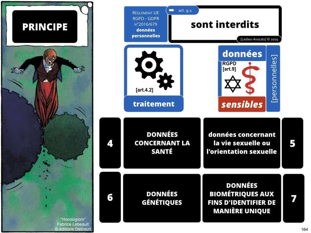 RGPD la protection des données personnelles des entreprises