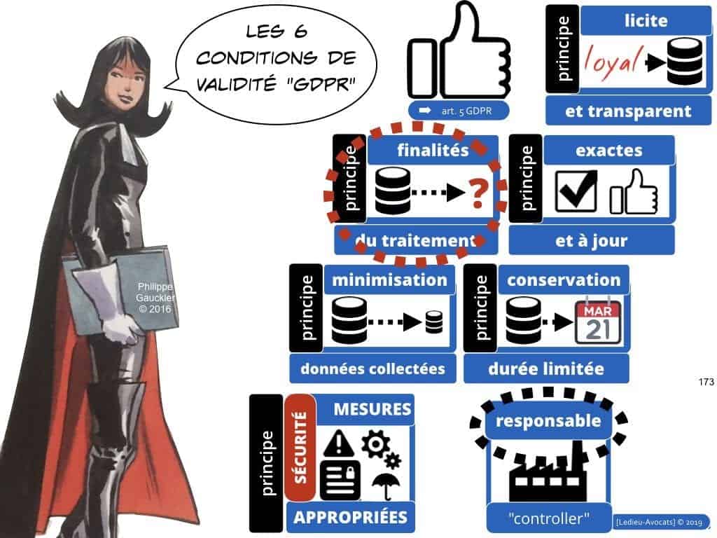 RGPD la protection des données personnelles des entreprises