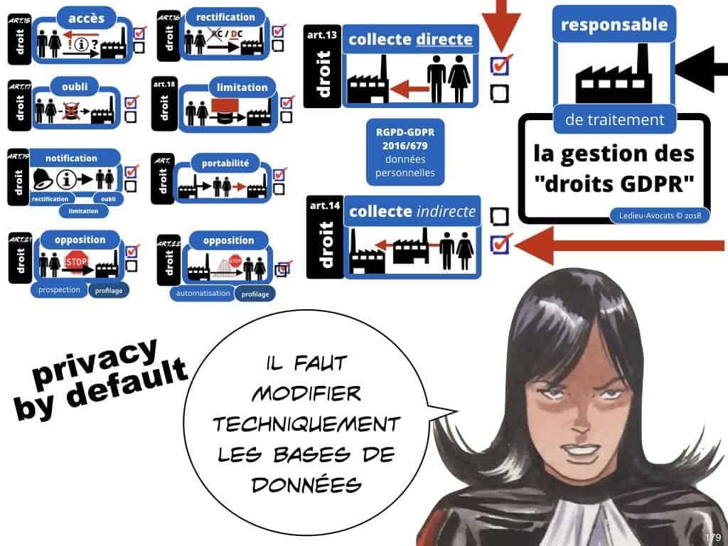 RGPD la protection des données personnelles des entreprises