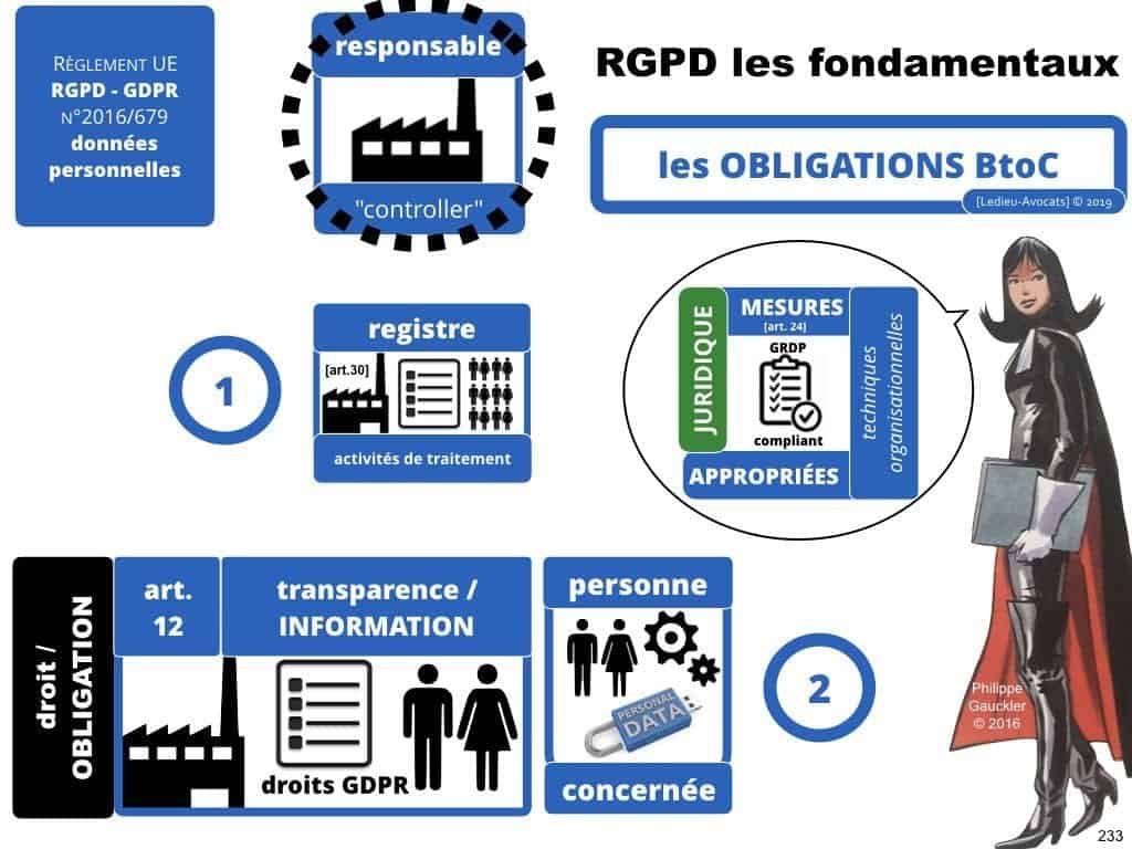 RGPD la protection des données personnelles des entreprises
