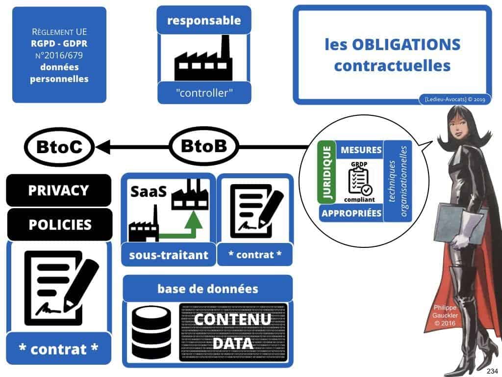 RGPD la protection des données personnelles des entreprises