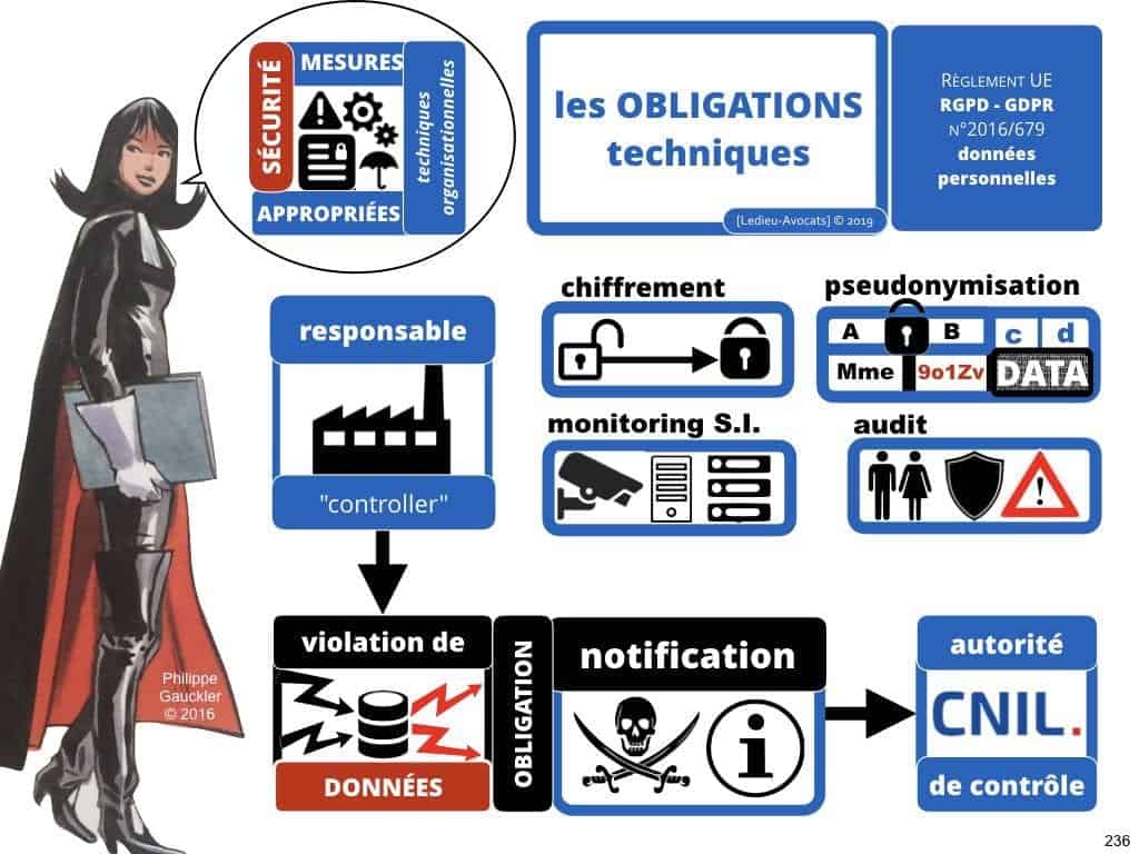 RGPD la protection des données personnelles des entreprises