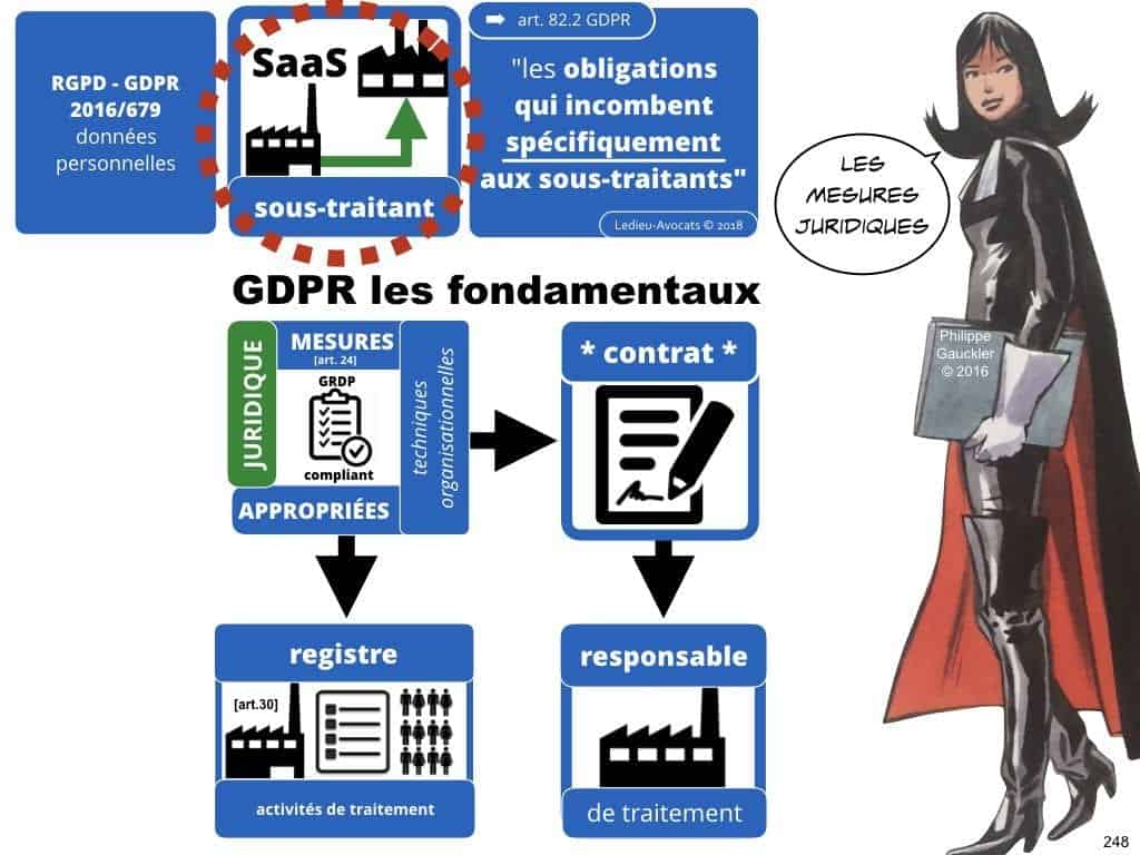 RGPD la protection des données personnelles des entreprises