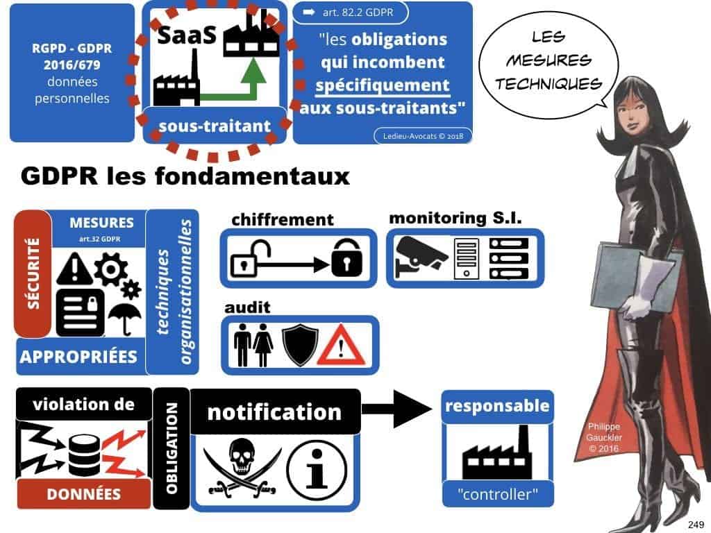 RGPD la protection des données personnelles des entreprises
