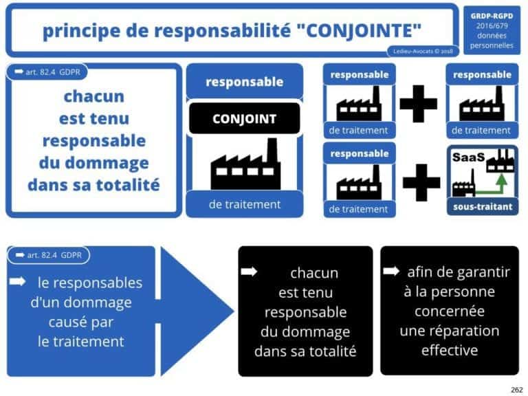235-RGPD-GDPR-e-Privacy-SYNTHESE-audit-contrat-Constellation-Avocats-©Ledieu-Avocats.262-1024x768