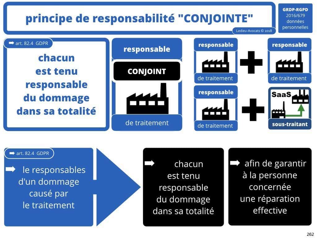 RGPD la protection des données personnelles des entreprises