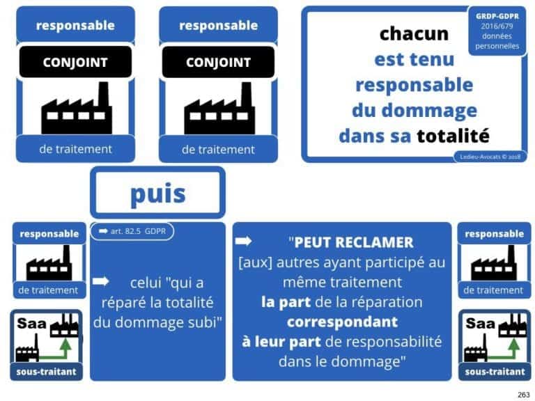235-RGPD-GDPR-e-Privacy-SYNTHESE-audit-contrat-Constellation-Avocats-©Ledieu-Avocats.263-1024x768