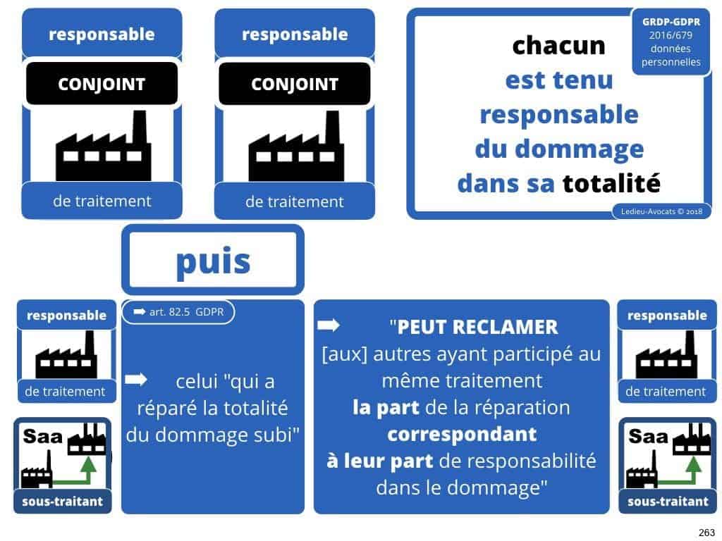 RGPD la protection des données personnelles des entreprises
