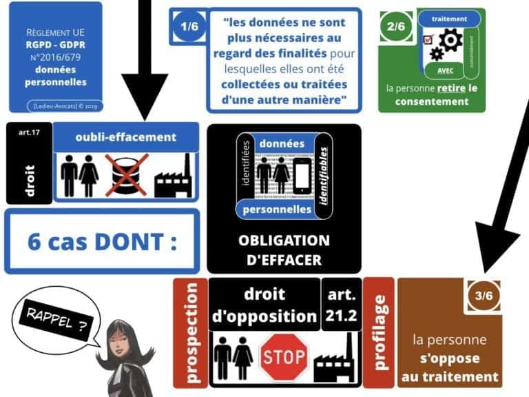 235-RGPD-GDPR-e-Privacy-SYNTHESE-audit-contrat-Constellation-Avocats-©Ledieu-Avocats.292-1024x768