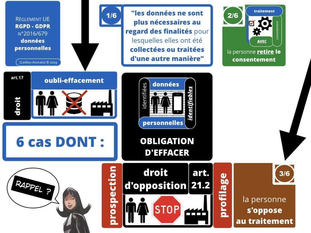 RGPD la protection des données personnelles des entreprises