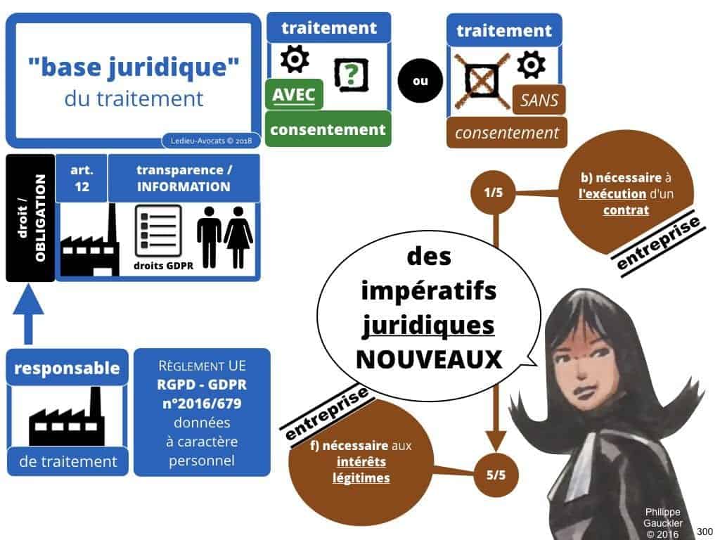 RGPD la protection des données personnelles des entreprises